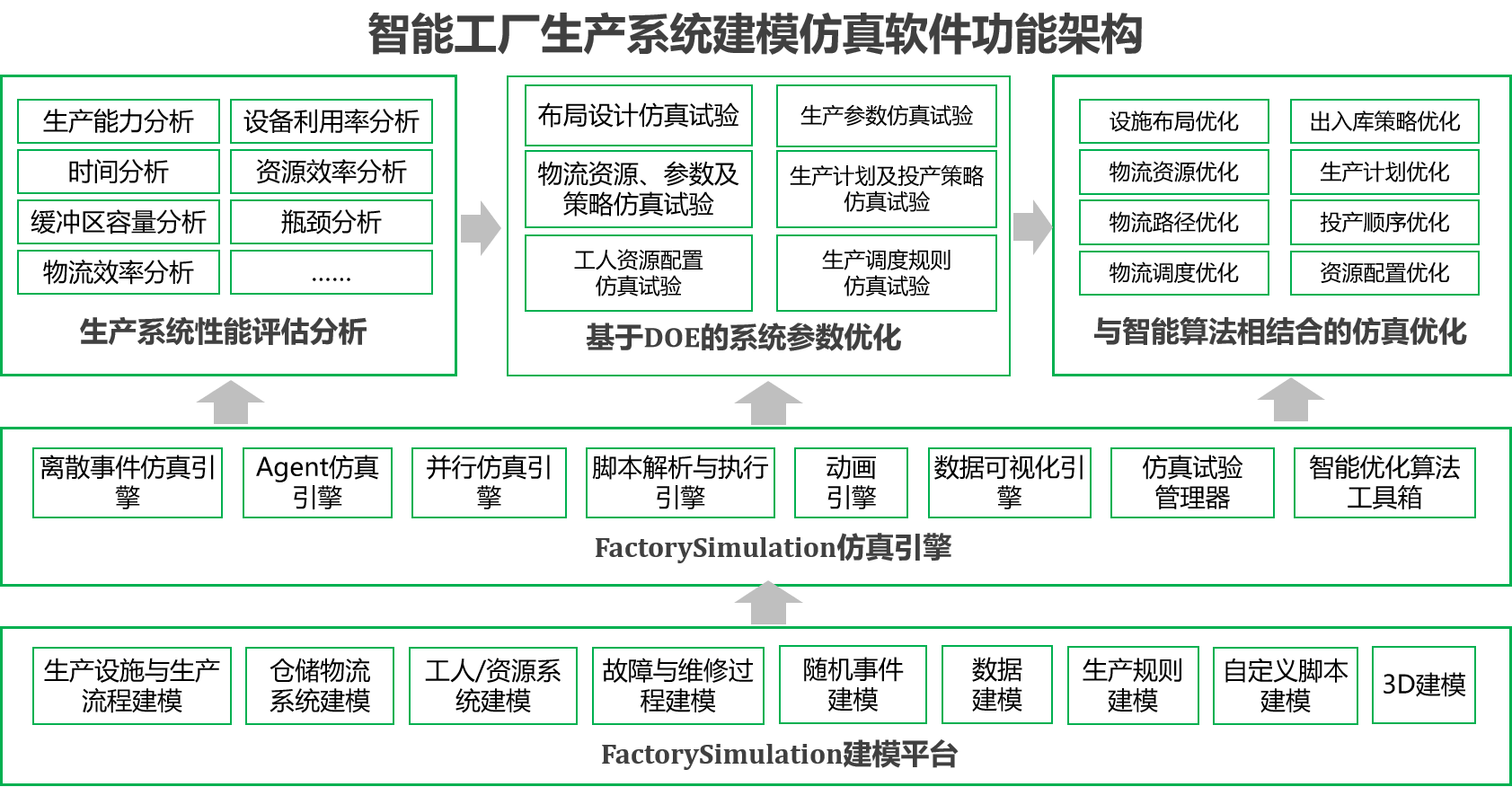 工厂仿真技术框架.png